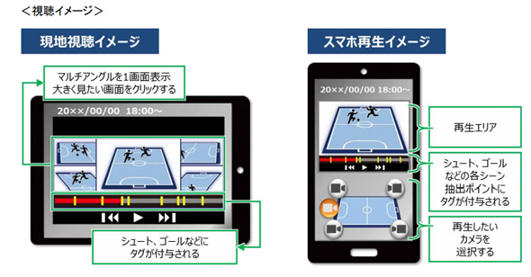 ne_docomoaisoccer_01
