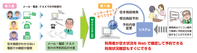 導入のきっかけ・目的