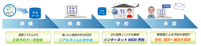 図解