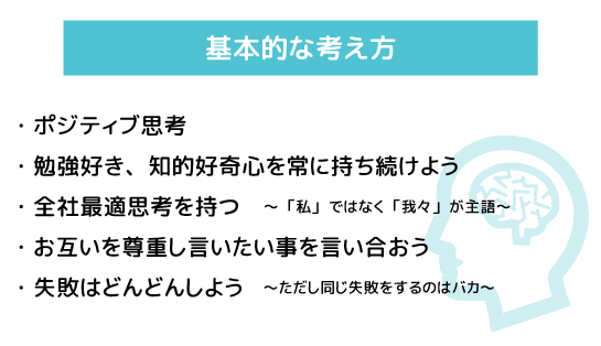 基本的な考え方