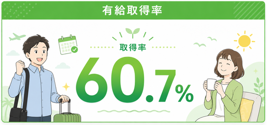 有給取得率