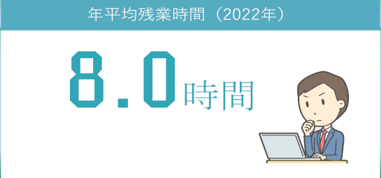 年齢