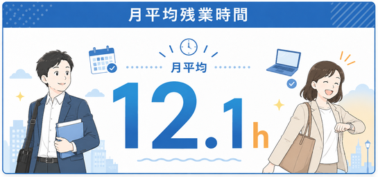 月平均残業時間