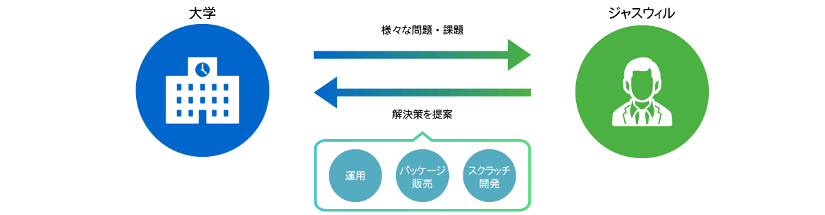 文教ソリューション