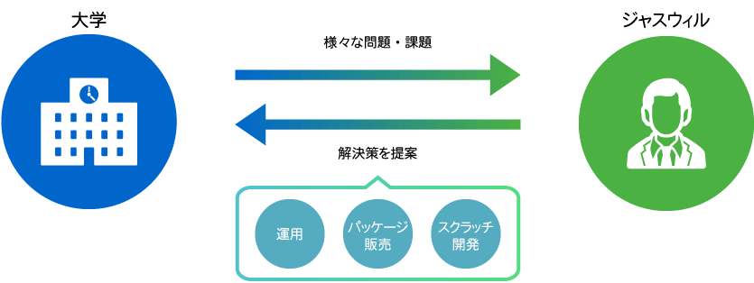 文教ソリューション