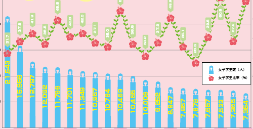 2018年度女子大学生数ランキング