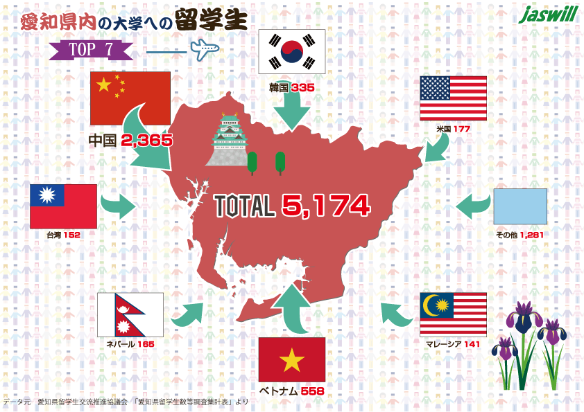 愛知県内の大学への留学生