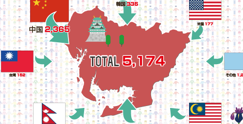 愛知県内の大学への留学生