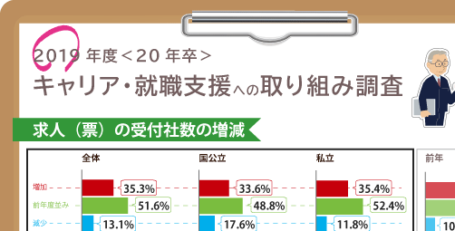 2019年度＜20年卒＞キャリア・就職支援への取り組み調査