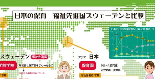 幼保無償化の影響　～日本の保育　福祉先進国スウェーデンと比較～