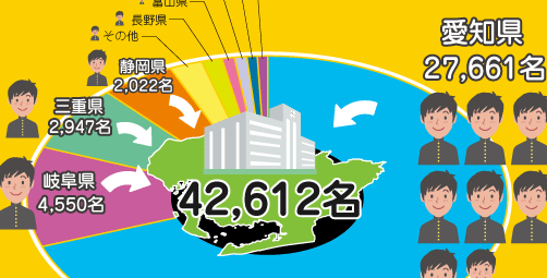 愛知県大学入学者と出身高校所在地