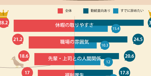 社会人1年目と2年目の意識調査2020