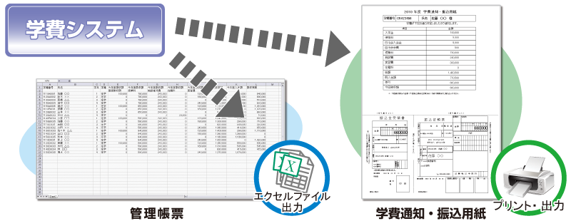 学費システム