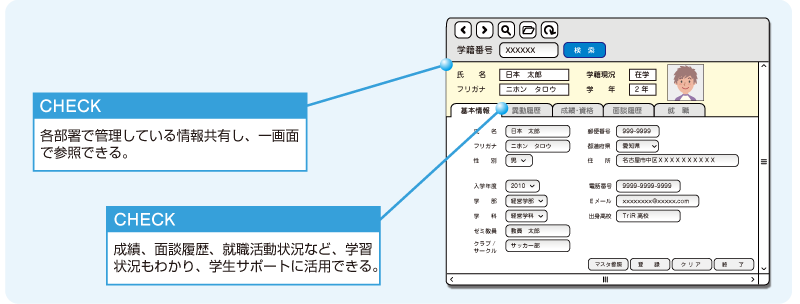 学生情報の一元管理