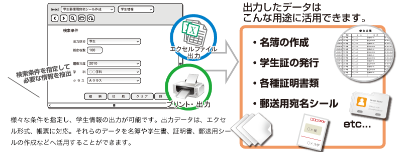 学生情報の出力