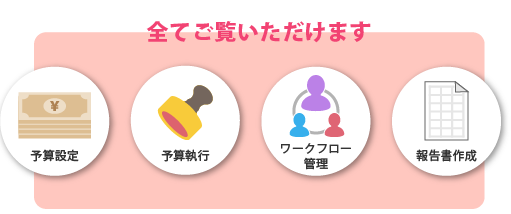 30日間無料でご利用頂けます