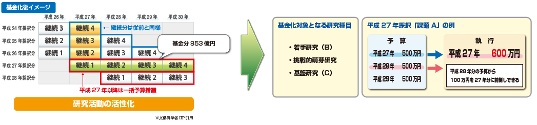 執行状況をリアルタイムに参照可能