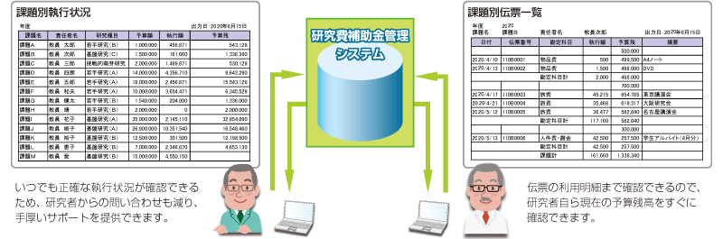 執行状況をリアルタイムに参照可能