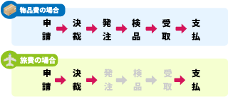 公開と改善をセットで実施する事で、学生の声を活かした授業改善を実現