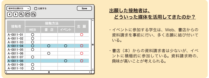 媒体別パフォーマンス分析