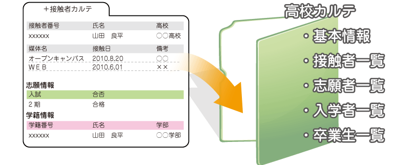 情報分析