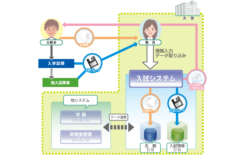 入試システム