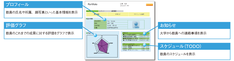 基本情報