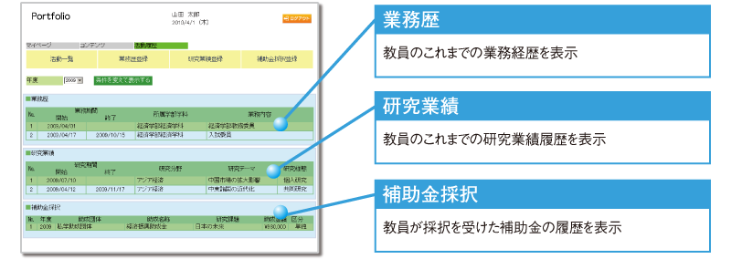 活動履歴