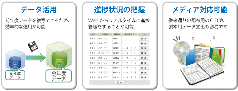 シラバスシステム